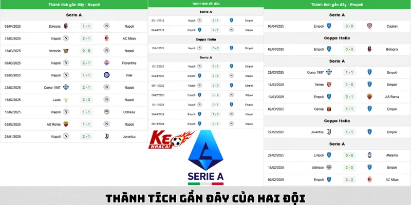Nhận định bóng đá thành tích gần đây của Napoli vs Empoli