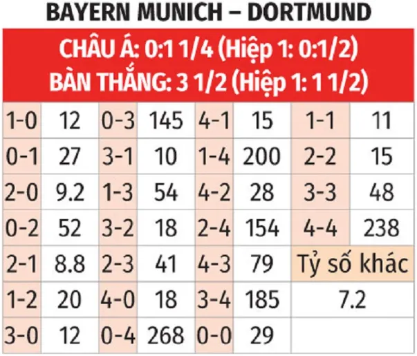 Nhận định bóng đá bảng tý số bóng đá bayern vs dortmund