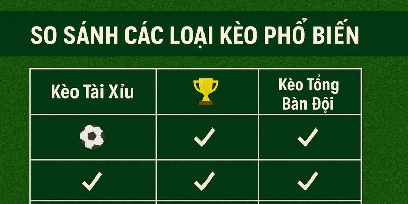 So sánh kèo tổng bàn thắng đội