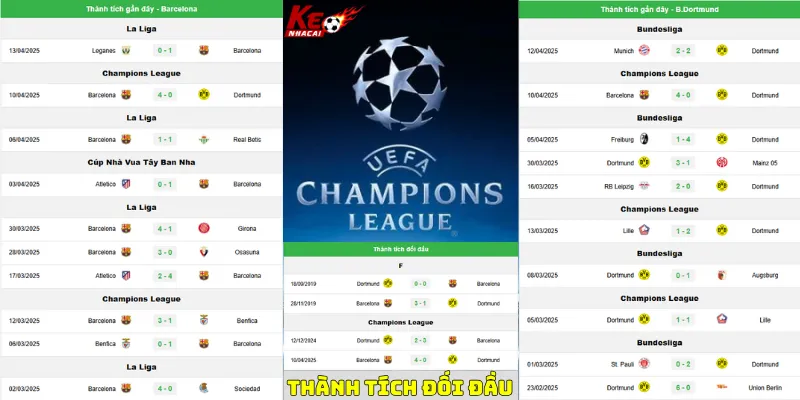 Nhận định bóng đá thành tích đối đầu của Barca vs Dortmund