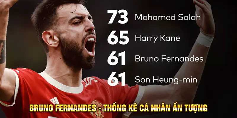 Bruno Fernandes - Thống kê cá nhân ấn tượng