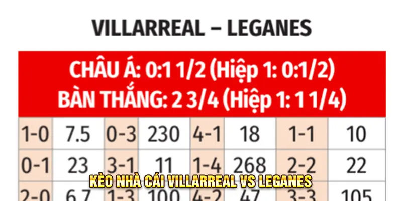 Kèo nhà cái giữa Villarreal vs Leganes