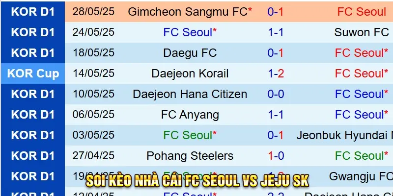 Soi kèo nhà cái FC Seoul vs Jeju SK